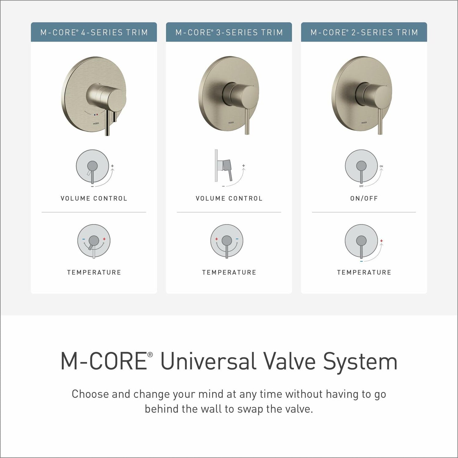 MOEN Genta UT2472EPBL LX M-CORE 2-Series Eco Performance 1-Handle Shower Trim Kit in Matte Black (Valve Not Included)