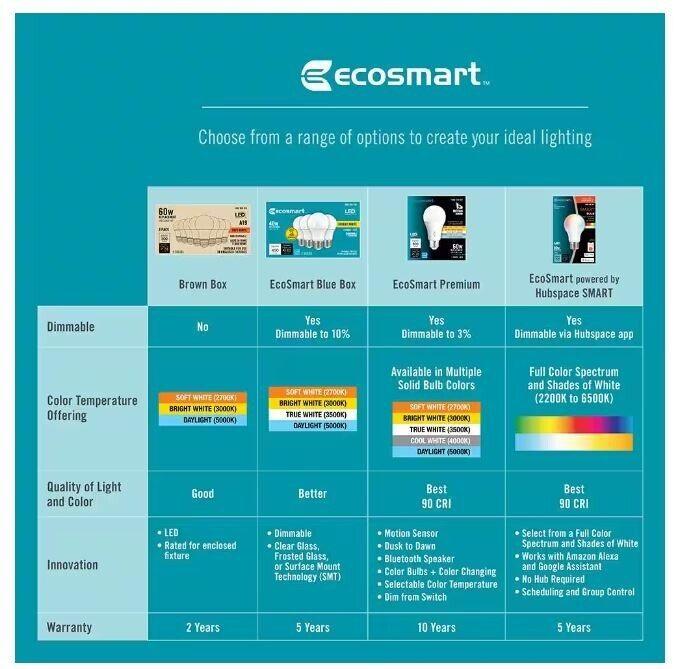 EcoSmart 100-Watt Equivalent A19 Dimmable LED Light Bulb Daylight (4-Pack)