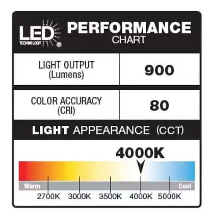 Defiant 270-Degree Motion Battery Powered Outdoor Dusk to Dawn LED Flood Light - Like New