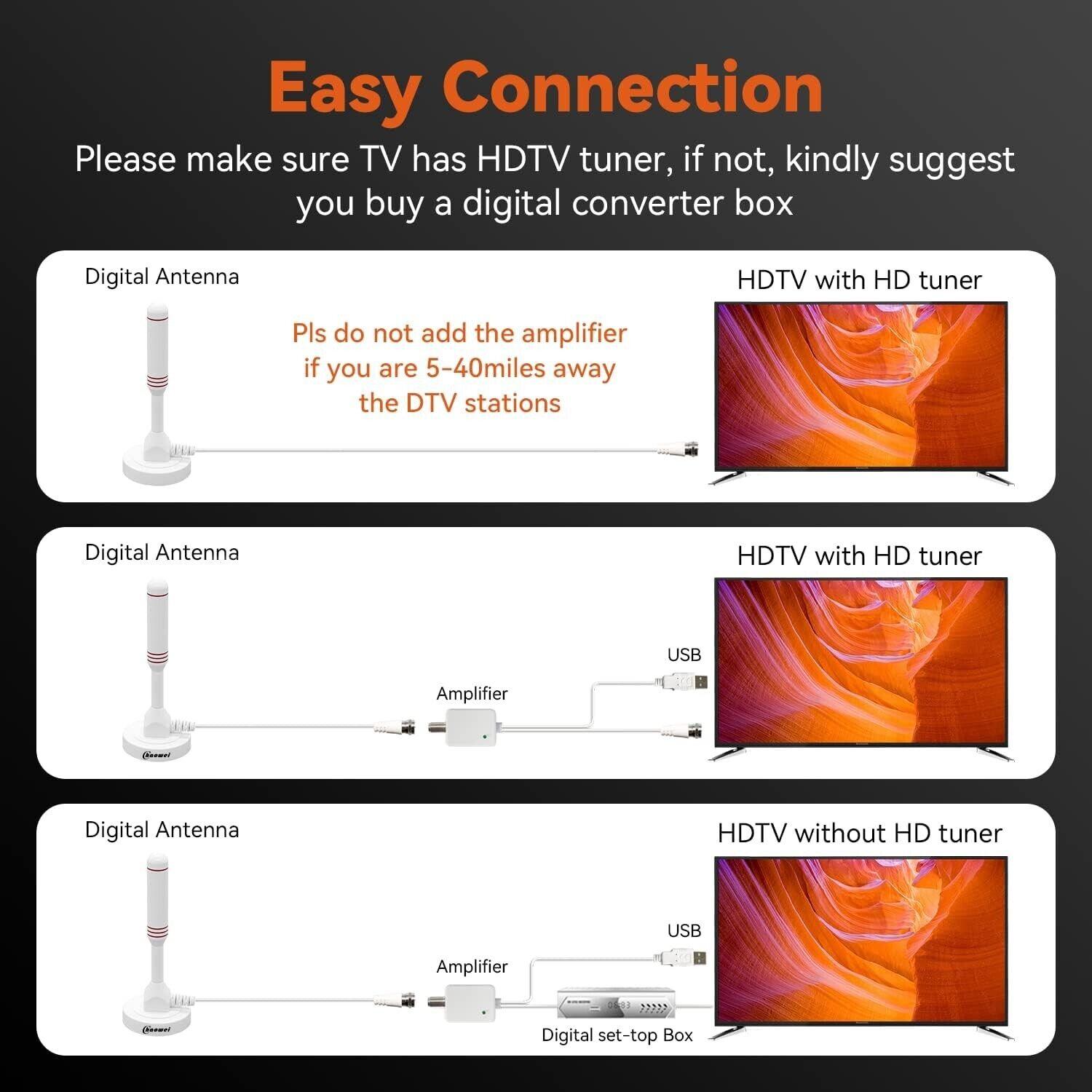 Chaowei Small Indoor Amplified HDTV Antenna with Signal Booster Amplifier 2023.