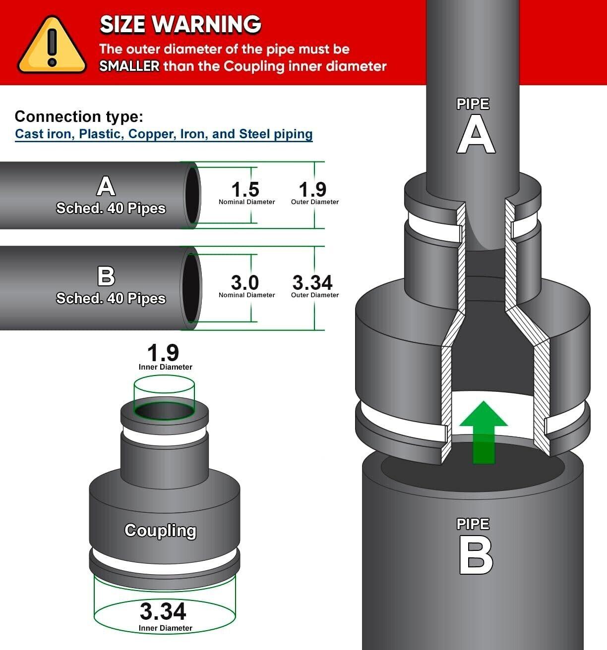 Flexible PVC Reducing Coupling, 3.5&quot; x 1.9&quot; Inner Diameter for 3&quot; x 1.5&quot; Nominal