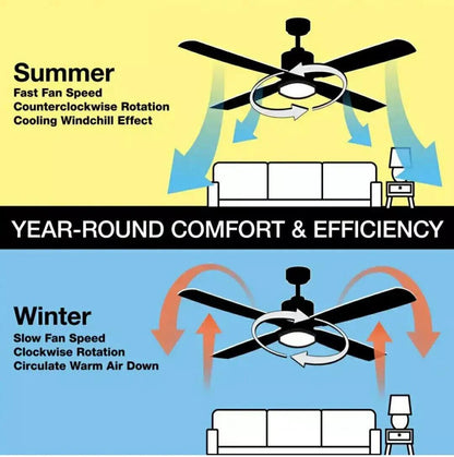 Home Decorators Windara 22&quot; LED Brushed Nickel Ceiling Fan w/ Light Kit &amp; Remote - Like New