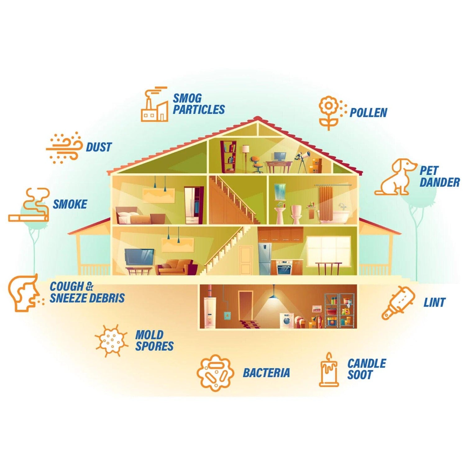 Electrostatic Air Filter