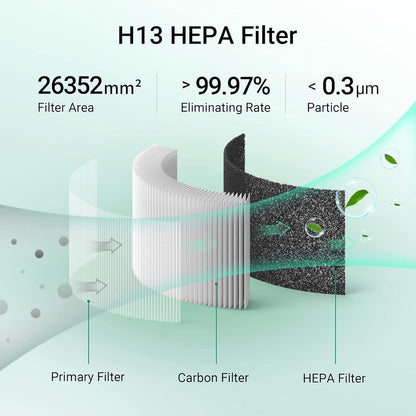 Gree Air Purifiers for Home, with H13 True HEPA Filter - Very Good