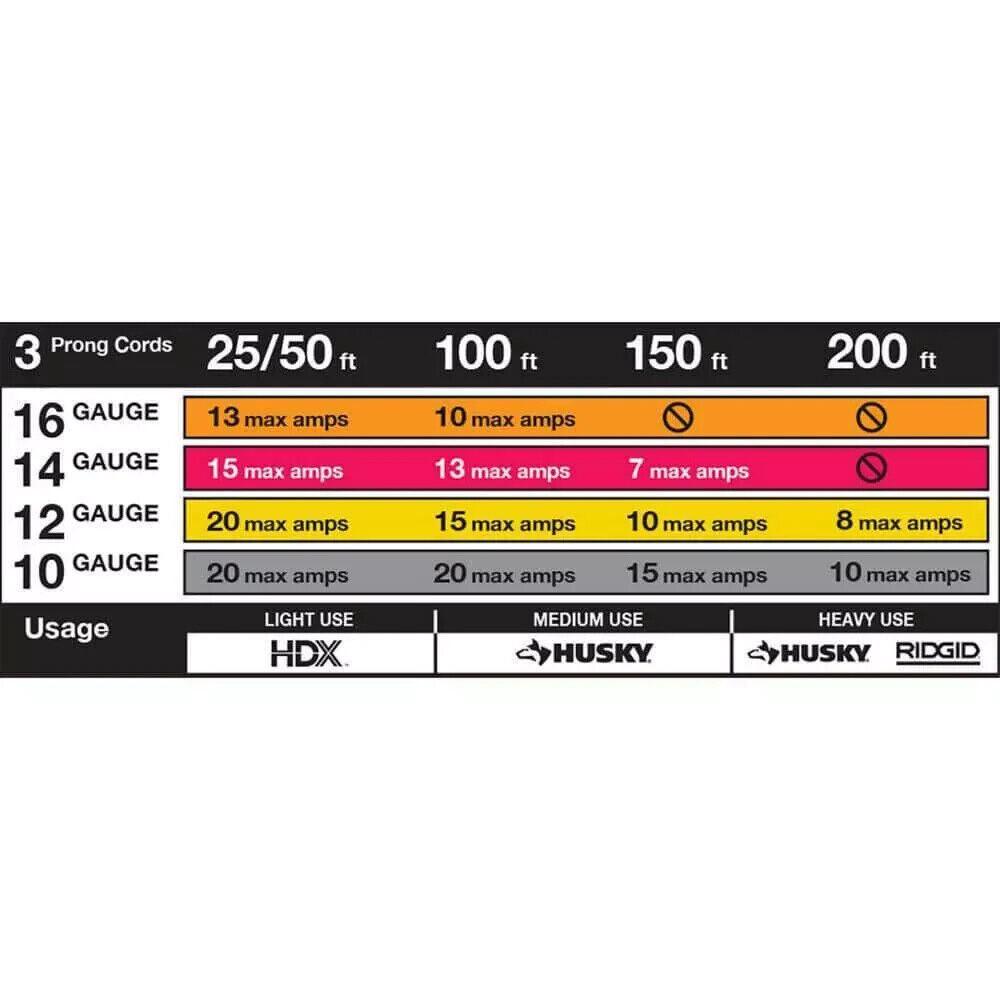 HDX Indoor Outdoor Extension Cord 50 ft 16/3 Light Duty Orange 3-Prong Plug