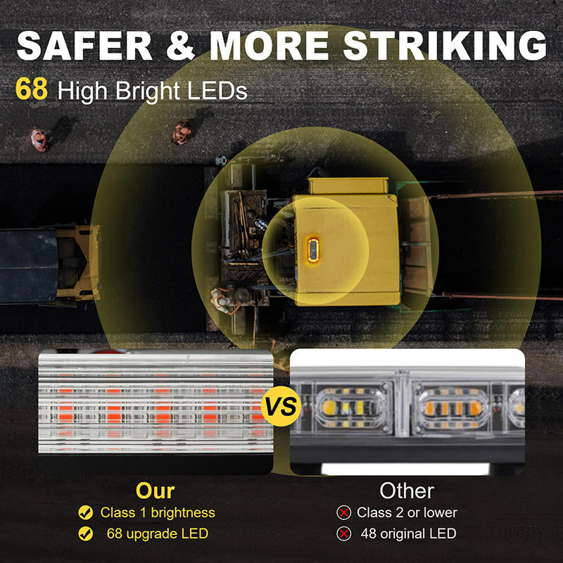 AgriEyes Wireless Mini Strobe Light Bar, Rechargeable Magnetic Amber/White LED for Truck, RV, Trailer (Remote Controlled)