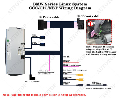 Touchscreen CarPlay Linux Head Unit for BMW F30 F31 F32 F33 F34 F36 F20 F21 NBT