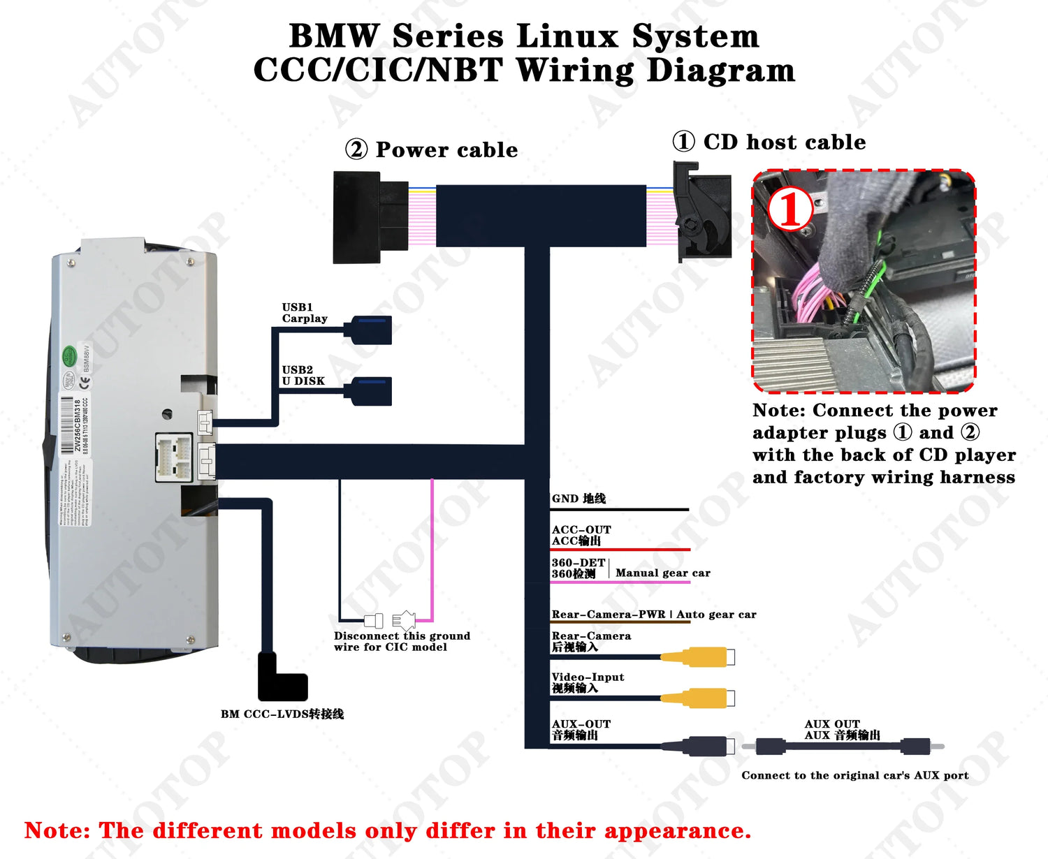 Touchscreen CarPlay Linux Head Unit for BMW F30 F31 F32 F33 F34 F36 F20 F21 NBT