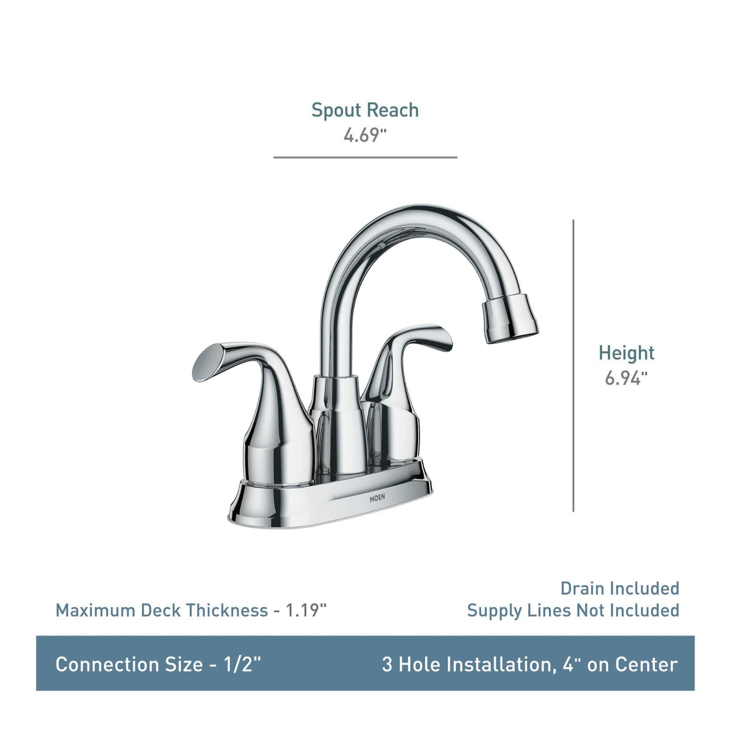 MOEN Idora 84115 Centerset 2-Handle Bathroom Faucet in Chrome