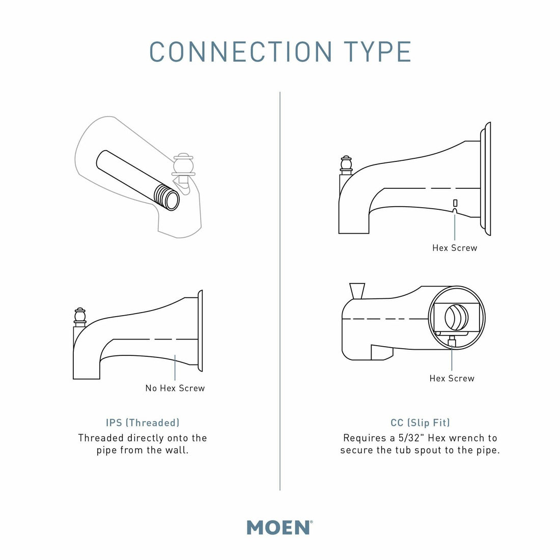 MOEN Brantford 3857BN Replacement 7.25-Inch Tub Diverter Spout in Brushed Nickel